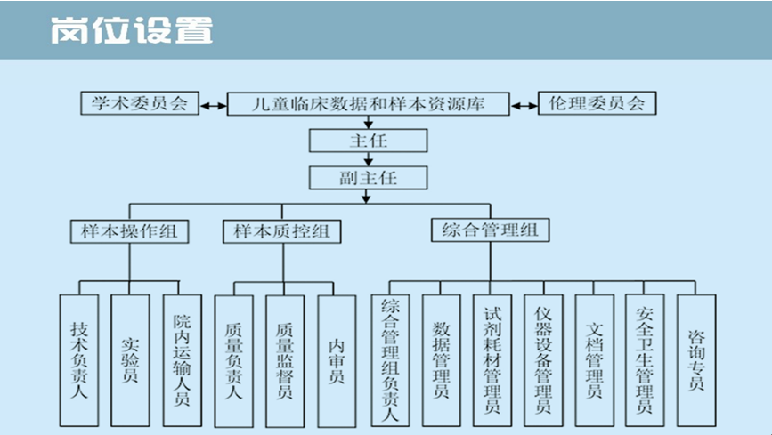 崗位設(shè)置.png