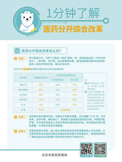 1分鐘了解醫藥分開綜合改革